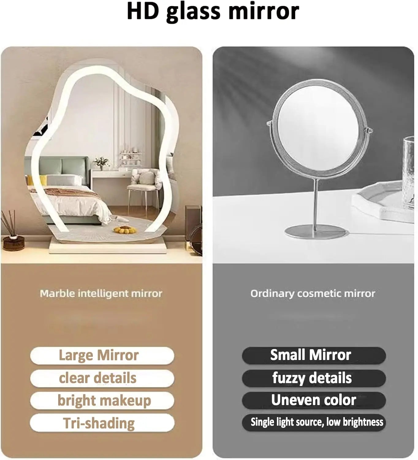 LED Vanity Mirror w/Touch Dim